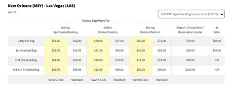 spirit airlines bag costs|spirit savers club baggage fees.